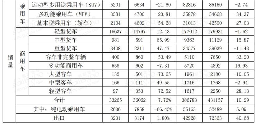 電動汽車，豪華車，銷量，11月銷量,新能源汽車銷量,豪華車企