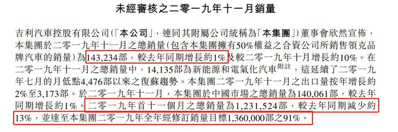 電動汽車，豪華車，銷量，11月銷量,新能源汽車銷量,豪華車企