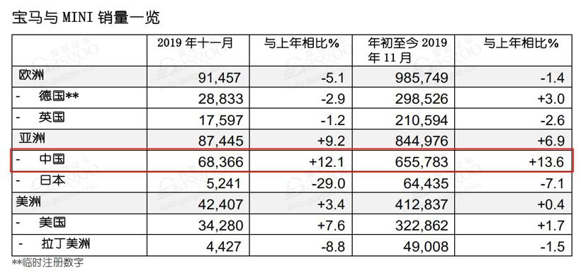 電動汽車，豪華車，銷量，11月銷量,新能源汽車銷量,豪華車企