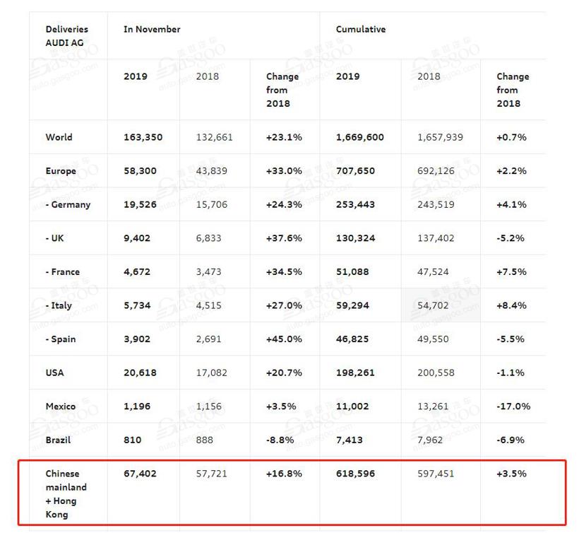 電動汽車，豪華車，銷量，11月銷量,新能源汽車銷量,豪華車企