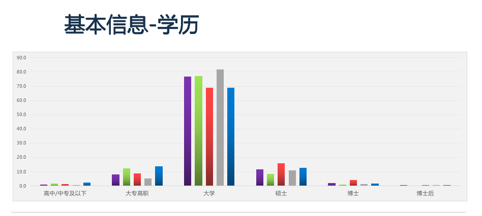 開新能源離異率低 純電動汽車用戶深度行為分析 開新能源離異率低 純電動汽車用戶深度行為分析