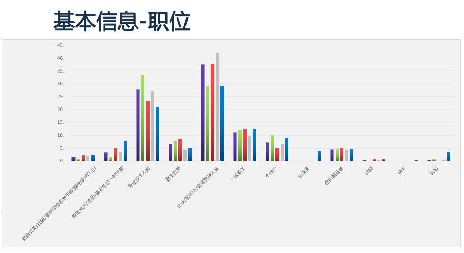 開新能源離異率低 純電動汽車用戶深度行為分析 開新能源離異率低 純電動汽車用戶深度行為分析