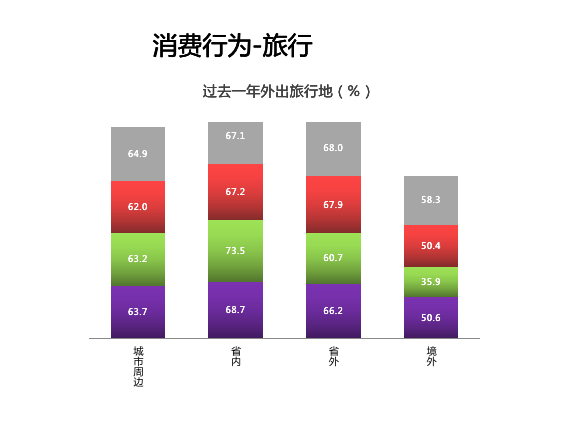 開新能源離異率低 純電動汽車用戶深度行為分析 開新能源離異率低 純電動汽車用戶深度行為分析