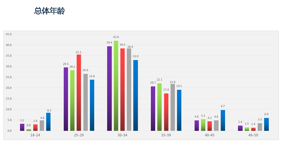 開新能源離異率低 純電動汽車用戶深度行為分析 開新能源離異率低 純電動汽車用戶深度行為分析