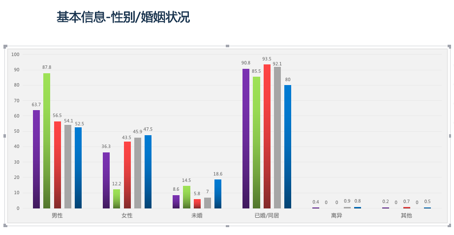開新能源離異率低 純電動汽車用戶深度行為分析 開新能源離異率低 純電動汽車用戶深度行為分析