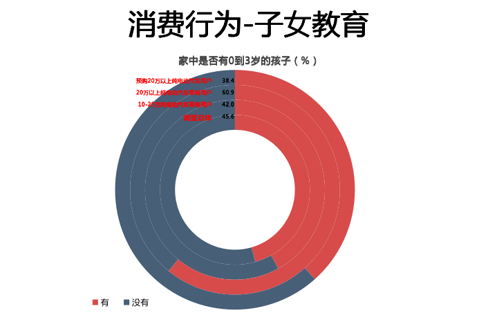 開新能源離異率低 純電動汽車用戶深度行為分析 開新能源離異率低 純電動汽車用戶深度行為分析