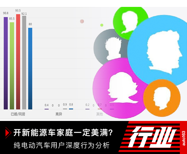 開新能源離異率低 純電動汽車用戶深度行為分析 開新能源離異率低 純電動汽車用戶深度行為分析