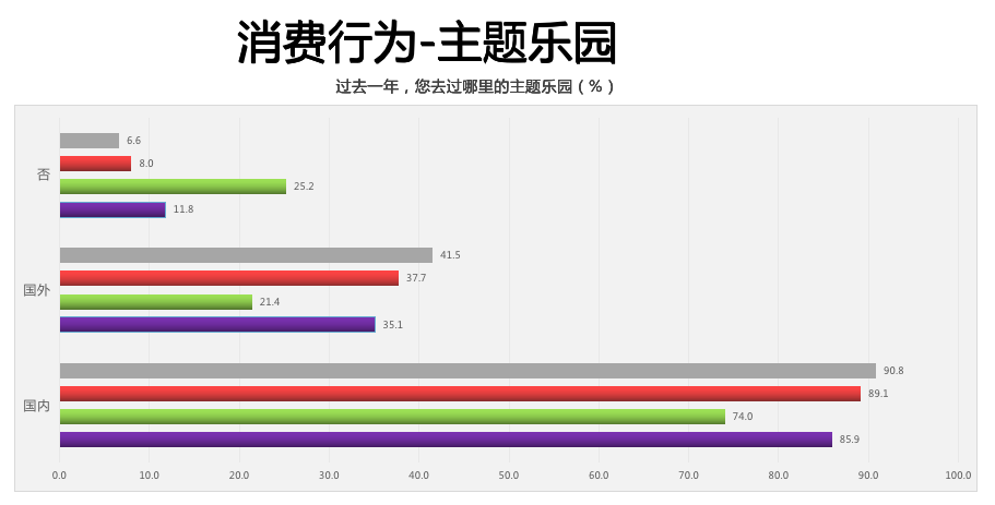 開新能源離異率低 純電動汽車用戶深度行為分析 開新能源離異率低 純電動汽車用戶深度行為分析