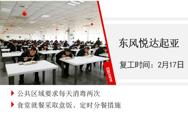 汽車行業(yè)復工率超75% 車企迎來大規(guī)模“返工潮”