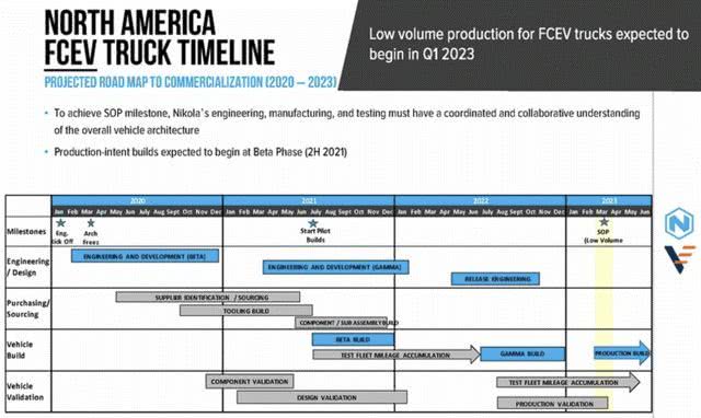 氫燃料電池卡車生產(chǎn)商N(yùn)ikola擬赴美上市 氫燃料電池卡車生產(chǎn)商N(yùn)ikola擬赴美上市