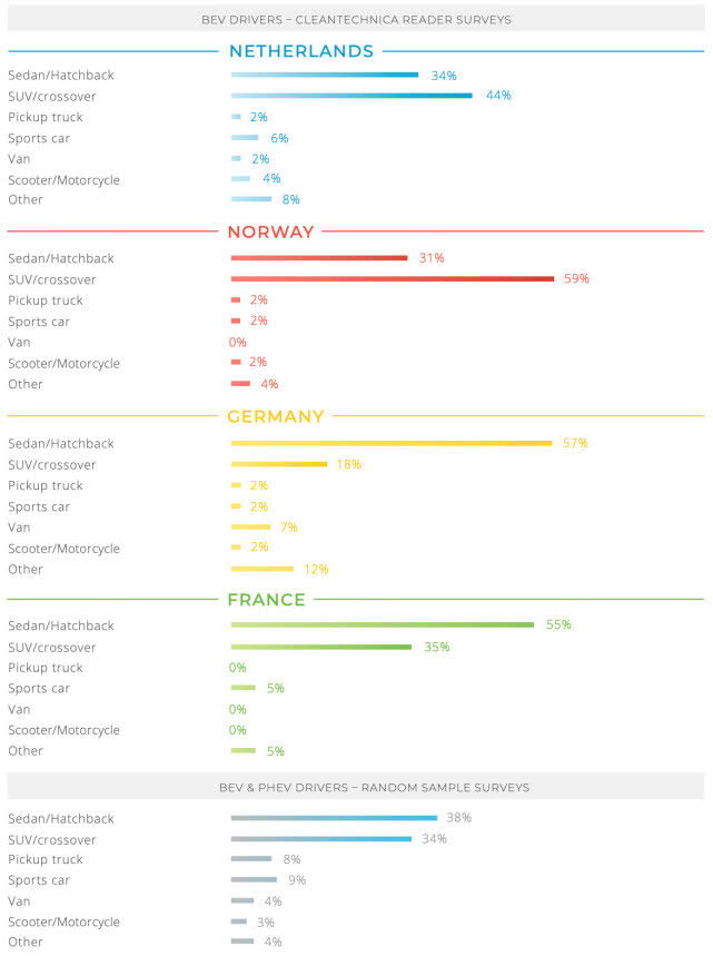德國、法國、荷蘭、挪威電動汽車消費觀大對比