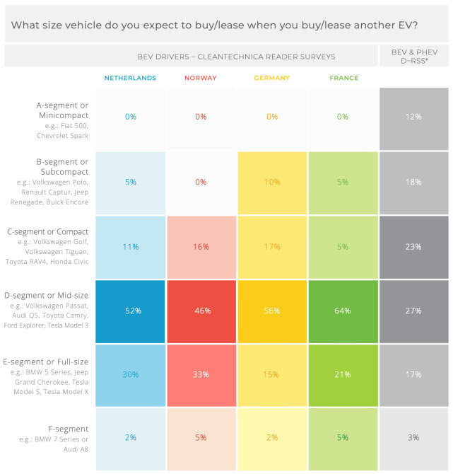 德國、法國、荷蘭、挪威電動汽車消費觀大對比