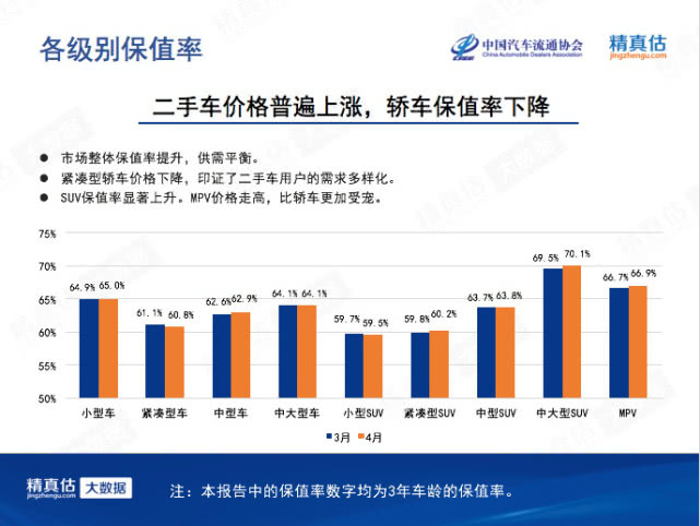 新能源汽車保值率