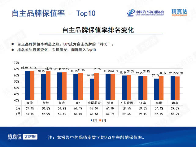 新能源汽車保值率