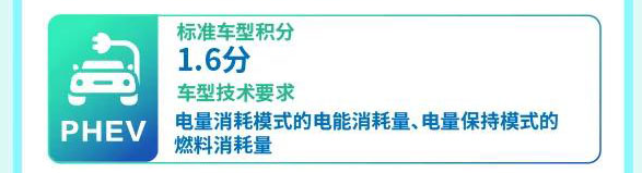 乘用車,新能源車,雙積分 乘用車,新能源車,雙積分