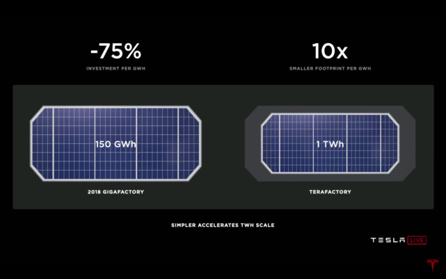 特斯拉,Model 3,電動(dòng)汽車 特斯拉,Model 3,電動(dòng)汽車
