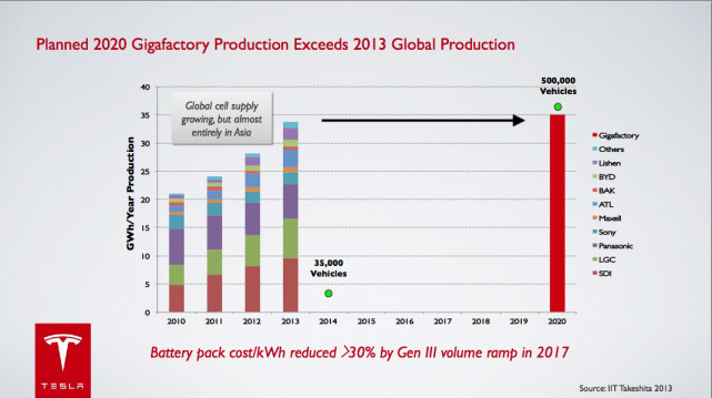 特斯拉,Model 3,電動(dòng)汽車 特斯拉,Model 3,電動(dòng)汽車