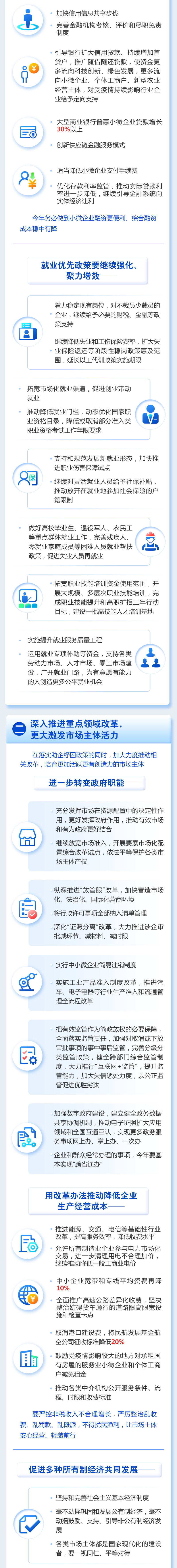 一圖讀懂2021年《政府工作報告》