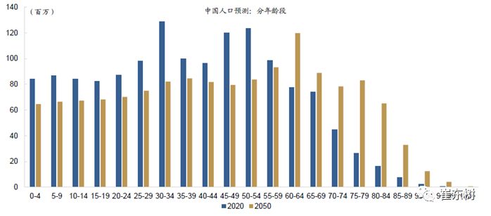放開三胎對中國車市利好 拉動老年代步車和微型電動車市場增長 放開三胎對中國車市利好 拉動老年代步車和微型電動車市場增長