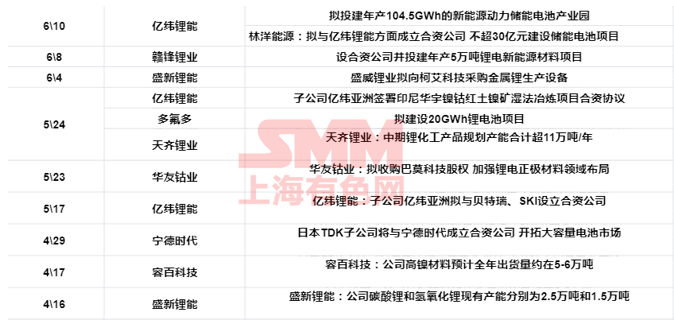 動力電池,鋰電池,新能源