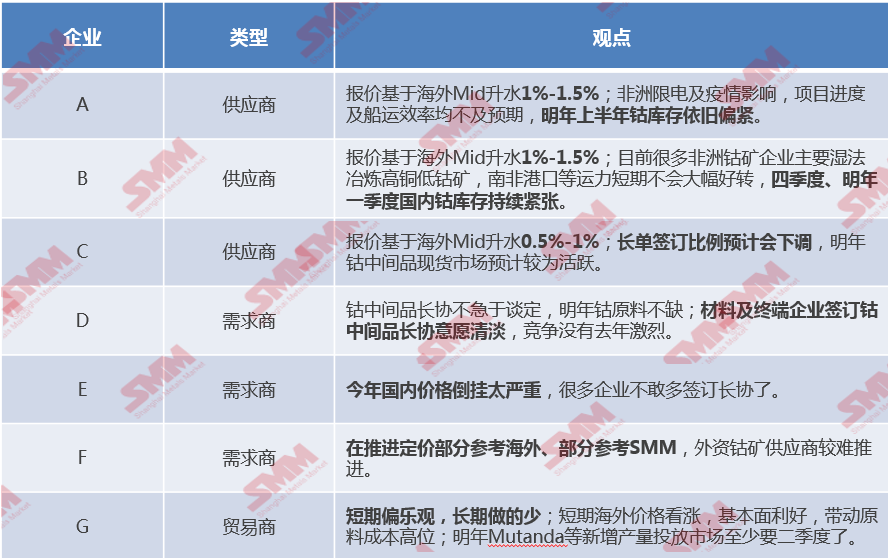 鈷鹽,四氧化三鈷,鈷礦 鈷鹽,四氧化三鈷,鈷礦