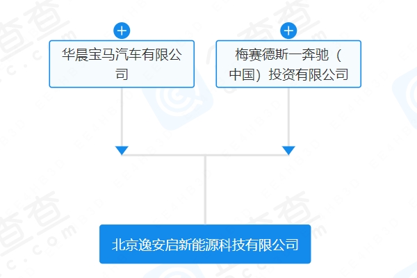 寶馬奔馳合資1億成立新公司 經(jīng)營范圍含儲(chǔ)能技術(shù)服務(wù)