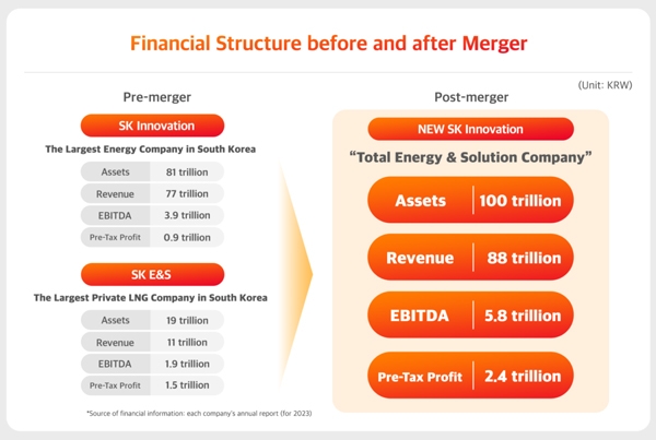 資產(chǎn)規(guī)模超5250億!全球第四大動力電池宣布合并計(jì)劃