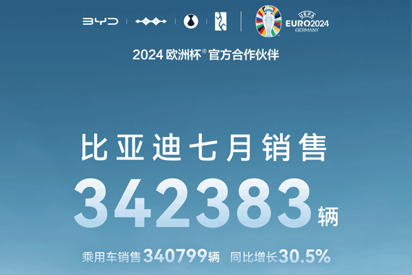 比亞迪前7月動力及儲能電池裝機近90GWh,又一電池項目簽約!