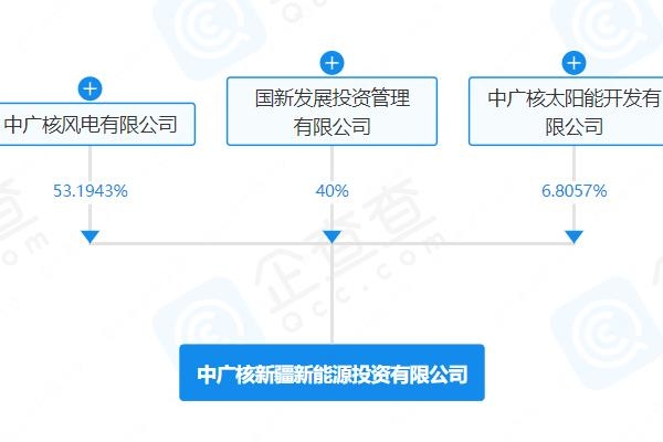 注冊資本150億！中廣核新疆新能源投資公司登記成立