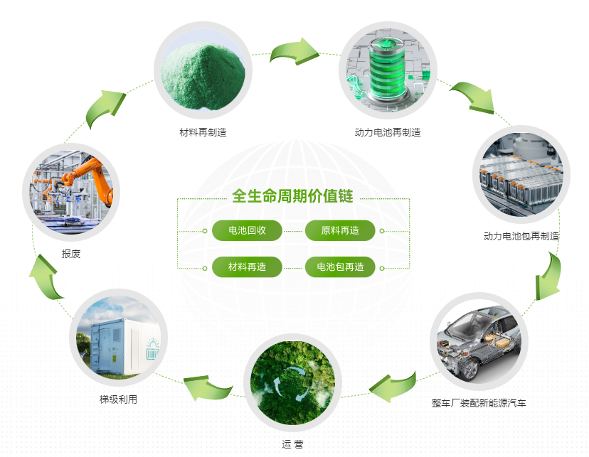 鋰電池回收2025年預(yù)計(jì)報(bào)廢量47萬噸 行業(yè)規(guī)范如何“撥亂反正”