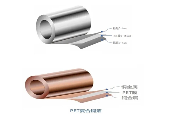 總投資25億元!諾德股份復合集流體項目取得重大突破