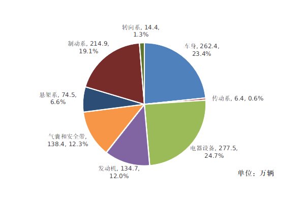 市場監(jiān)管總局:新能源車占2024年汽車召回的四成