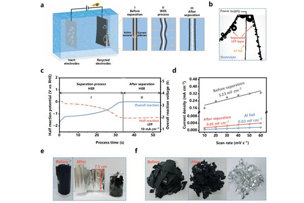近100%金屬集流體回收率！鋰電池高效回收最新成果發布
