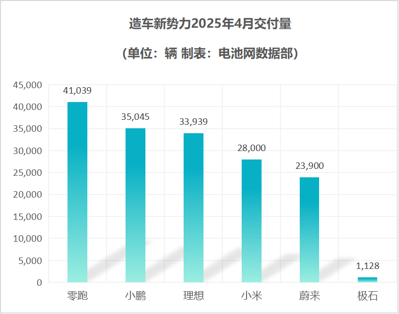 造車新勢力 造車新勢力
