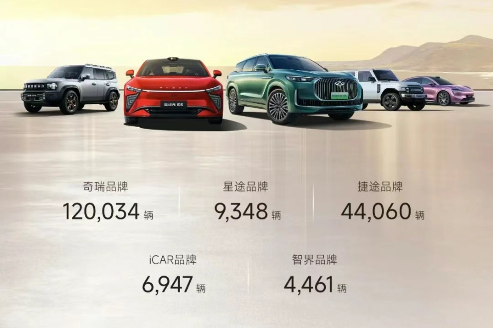 奇瑞集團4月銷售新能源汽車6.12萬輛 同比增長85.5%