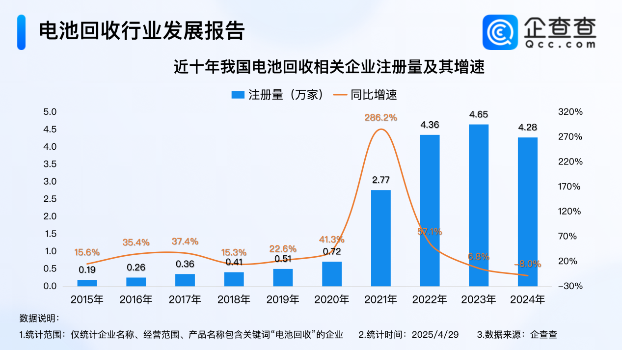 電池回收 電池回收