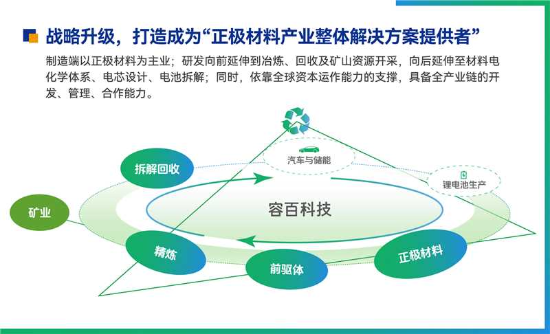 圖片來源：容百科技