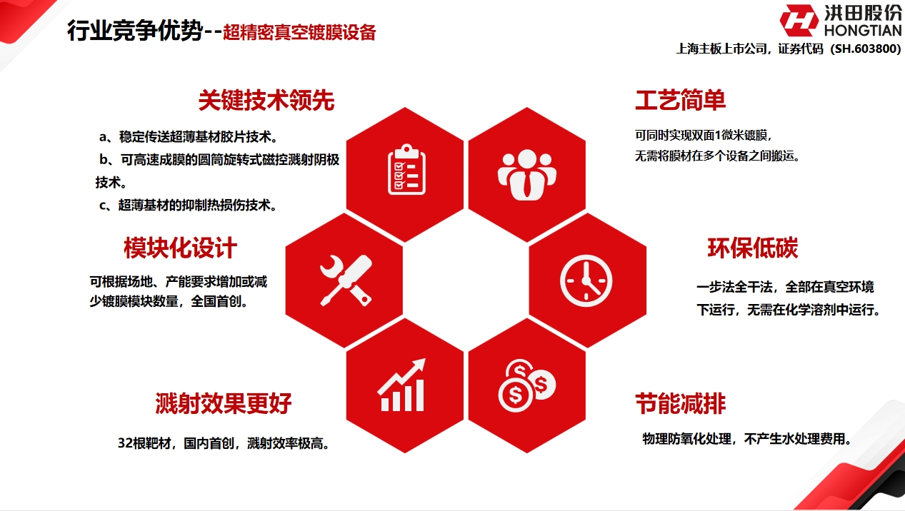 洪田股份 洪田股份