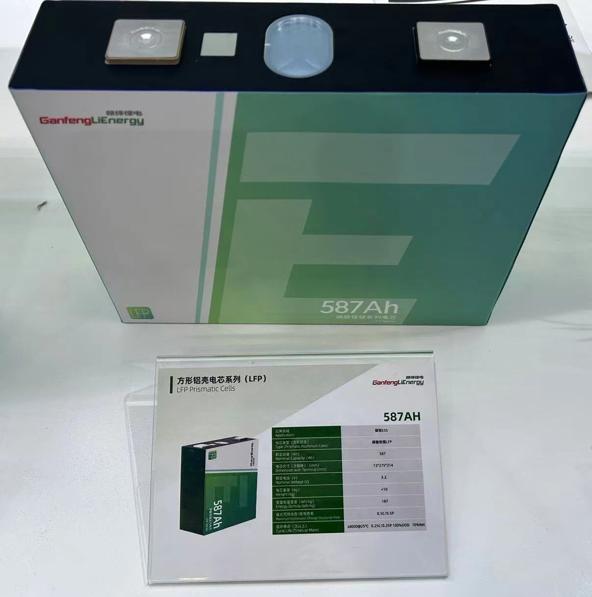贛鋒鋰業電池系列產品展示