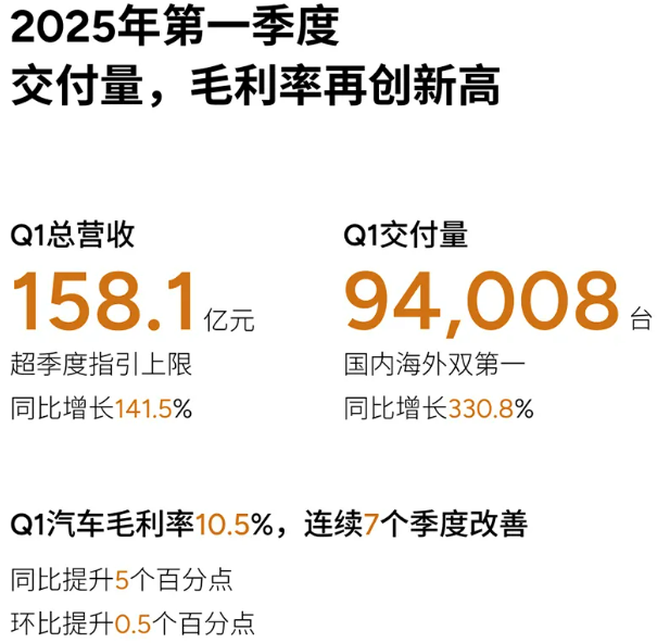 小鵬汽車 小鵬汽車