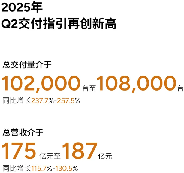 小鵬汽車 小鵬汽車