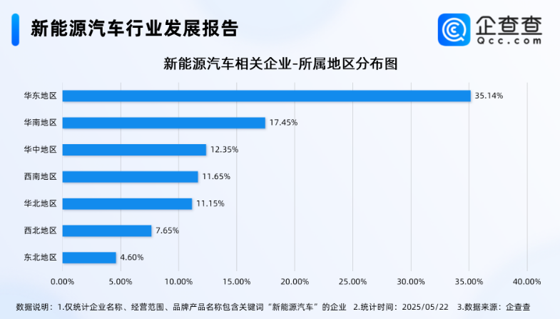 電動汽車,新能源汽車