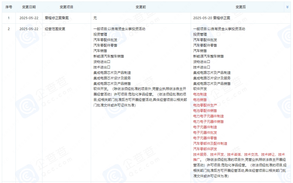 上海蔚來汽車有限公司發生工商變更 新增電池制造業務 上海蔚來汽車有限公司發生工商變更 新增電池制造業務