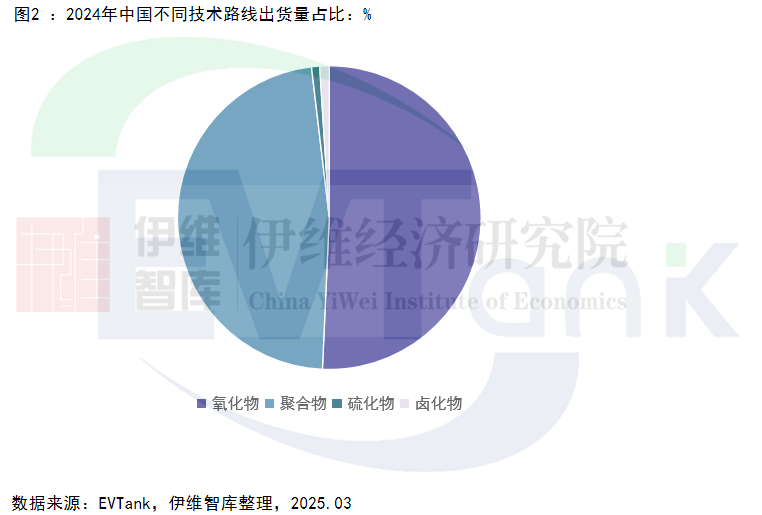 固態電池 固態電池