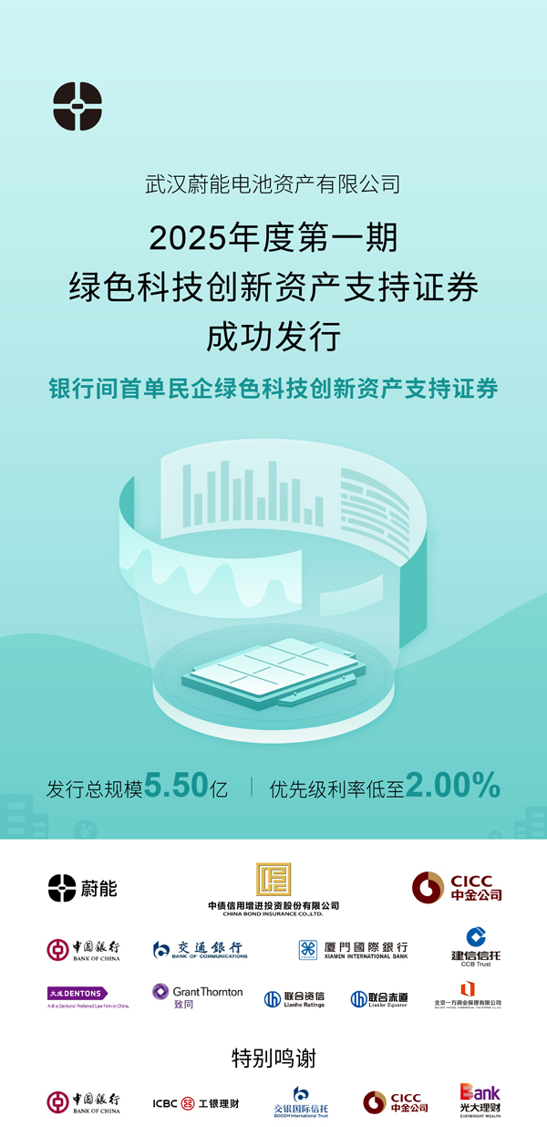 5.5億元！蔚能成功發行銀行間首單民企綠色科技創新資產支持證券