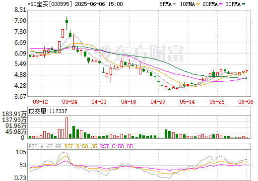 上市公司擬置出軸承業務 將8.09億置入儲能電站等新能源資產 上市公司擬置出軸承業務 將8.09億置入儲能電站等新能源資產