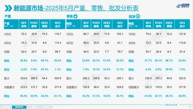 新能源乘用車 新能源乘用車