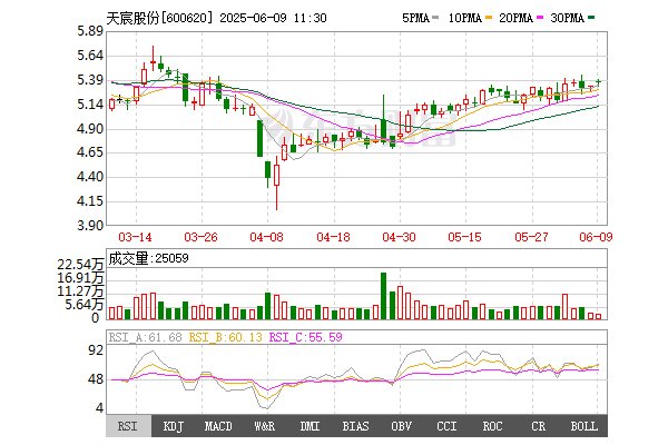 天宸股份成立新能源公司 含電池銷(xiāo)售業(yè)務(wù)