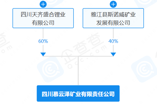 四川慕云澤礦業有限責任公司