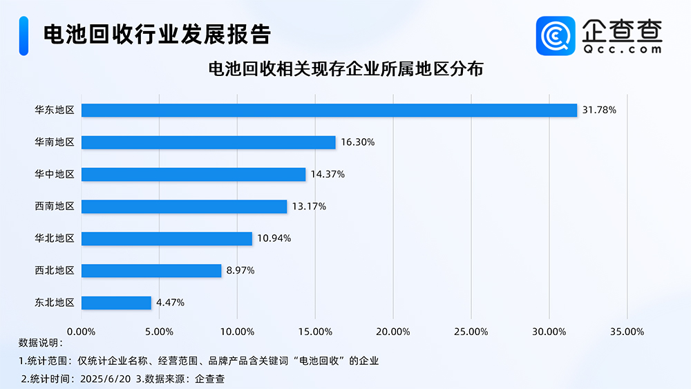 電池回收相關現存企業所屬地區分布